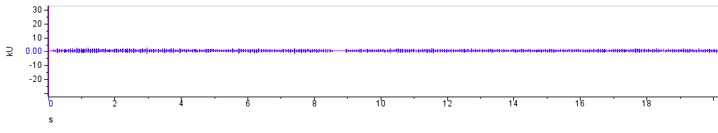 waveform for Insara covilleae two males and a female