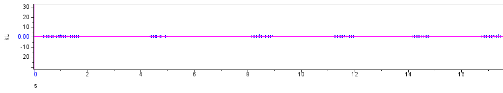 waveform for Insara covilleae one male