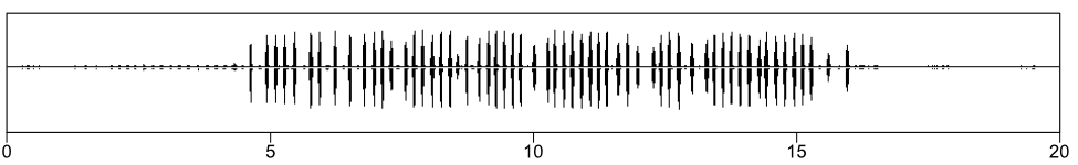 waveform