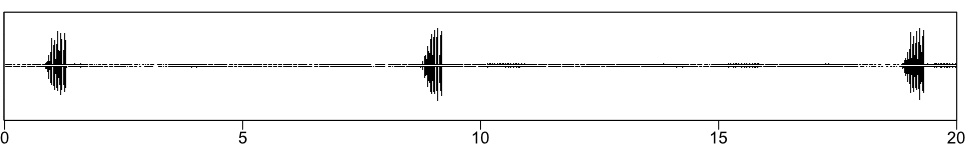 waveform