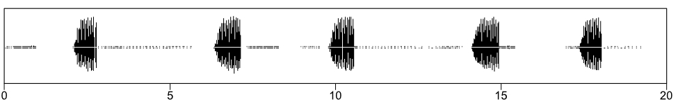 waveform