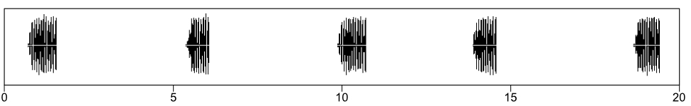 waveform