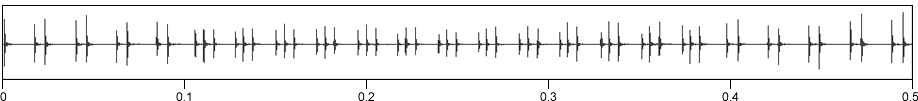 image of expanded waveform for 